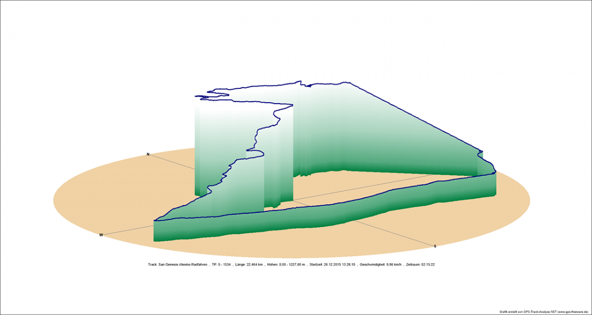 2015_12_26-fenix3_san-genesio-atesino-radfahren_grafik3d-png.447375