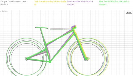 Stats Bike.jpg
