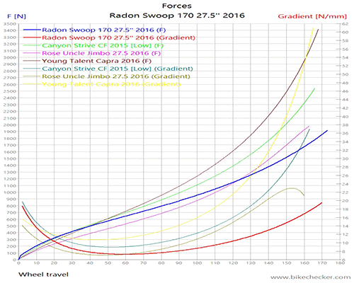 Radon%2BSwoop%2B170%2B27.5%2527%2527%2B2016_Forces.gif