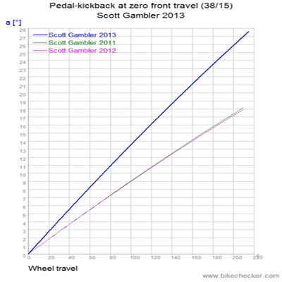 Scott%2BGambler%2B2013_Pedal-kickback.gif