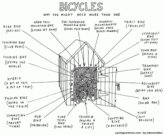 bicycles-more-than-one-e1351262649410.gif