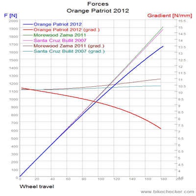 Orange%2BPatriot%2B2012_Forces-900%25C2%25B0.gif