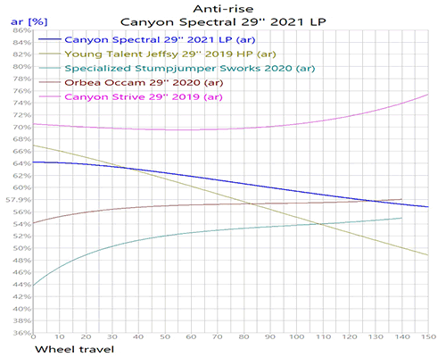 Canyon%2BSpectral%2B29%2527%2527%2B2021%2BLP_Anti-rise.gif