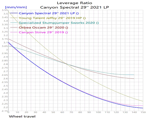 Canyon%2BSpectral%2B29%2527%2527%2B2021%2BLP_LevRatio.gif