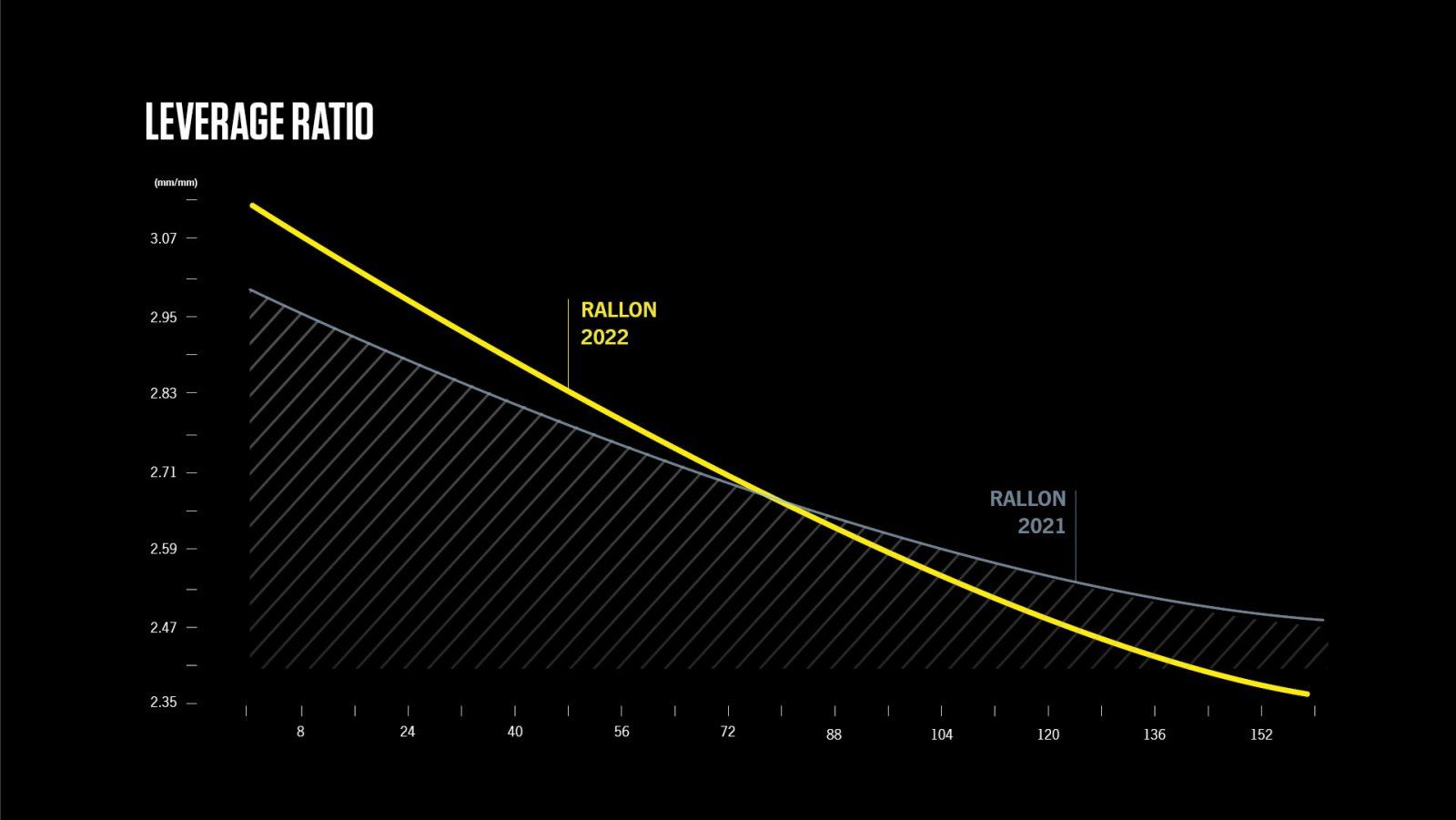 02_Leverage-Ratio.jpg