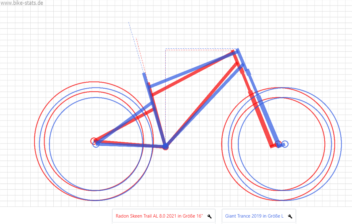 RahmengroBe Skeen Trail AL 8.0 2021 MTB News IBC Mountainbike Forum