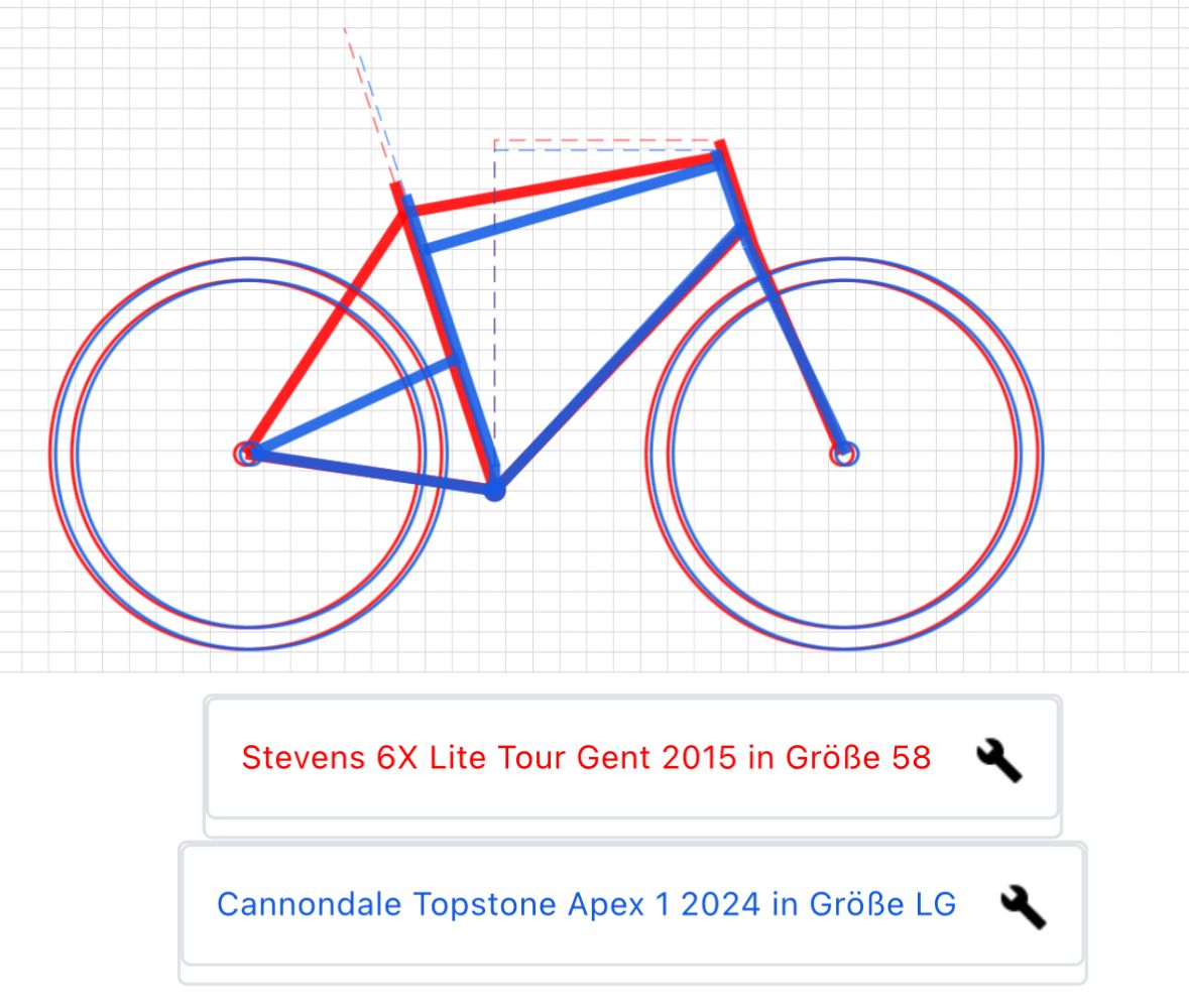 gravel bike taschen ortlieb Gravel-Pack