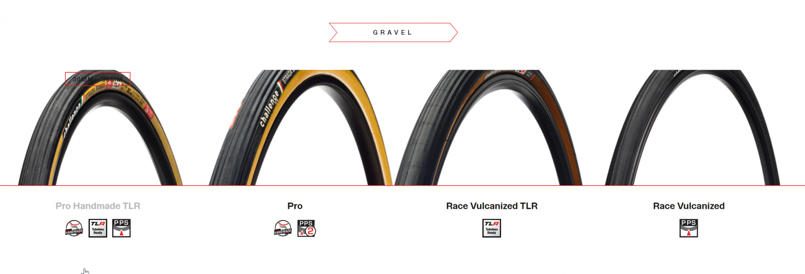 2020-06-22 11_43_55-Products _ Gravel _ Clincher _ Strada Bianca _ Challenge Tires.png