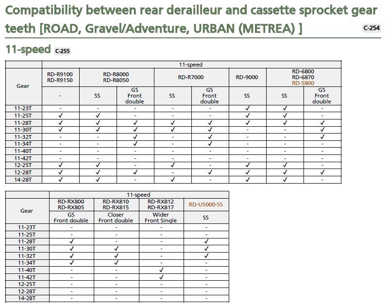 2020-2021_Compatibility - p40 cassette sprocket compatibility.JPG