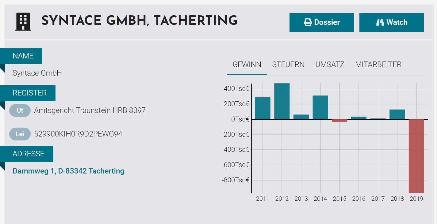 2021-04-16 23_09_00-Syntace GmbH, Tacherting.png