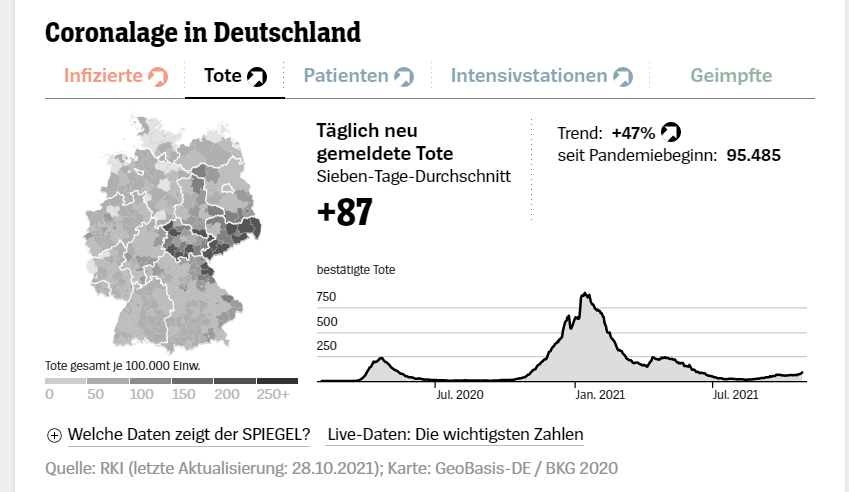 2021-10-28 13_00_57-DER SPIEGEL _ Online-Nachrichten.png