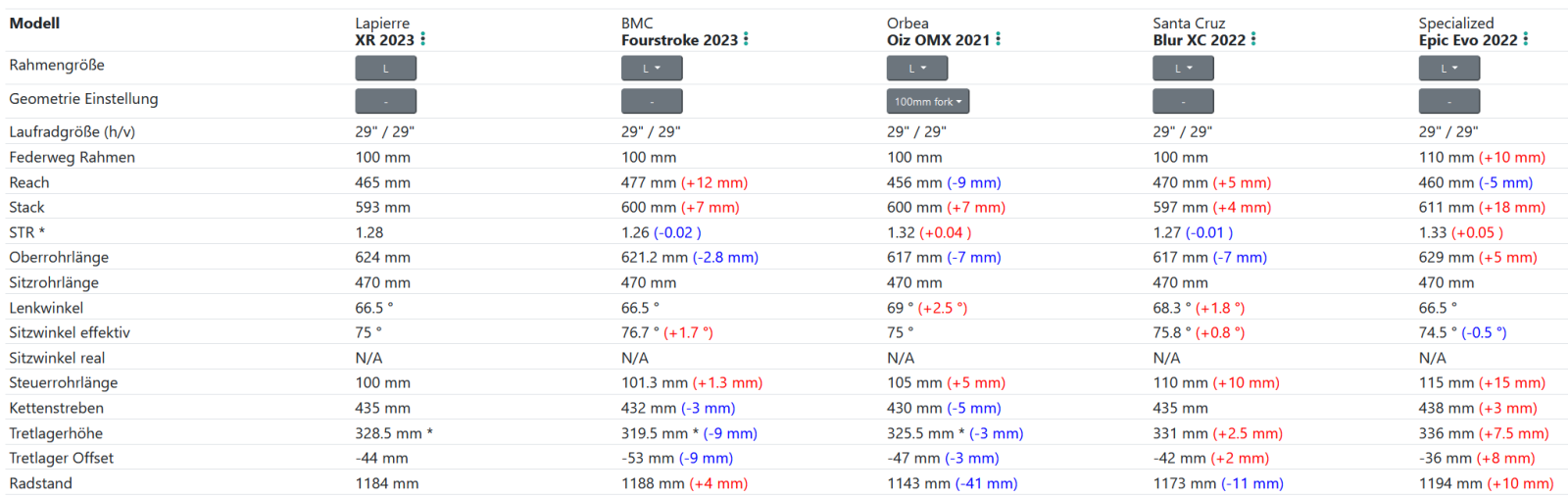 2022-10-21 14_49_38-bike-stats - Alles zum Thema Fahrrad Geometrie – Mozilla Firefox.png