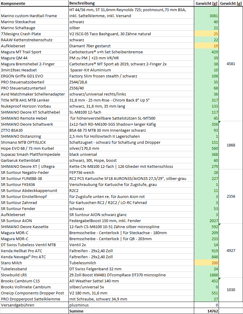 20220520_Marino_partslist.png