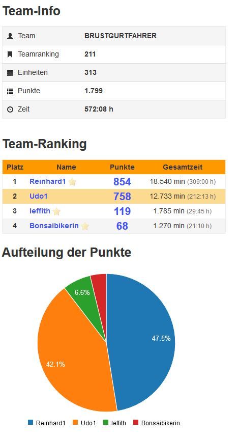 Abschluss WP Ranking.JPG