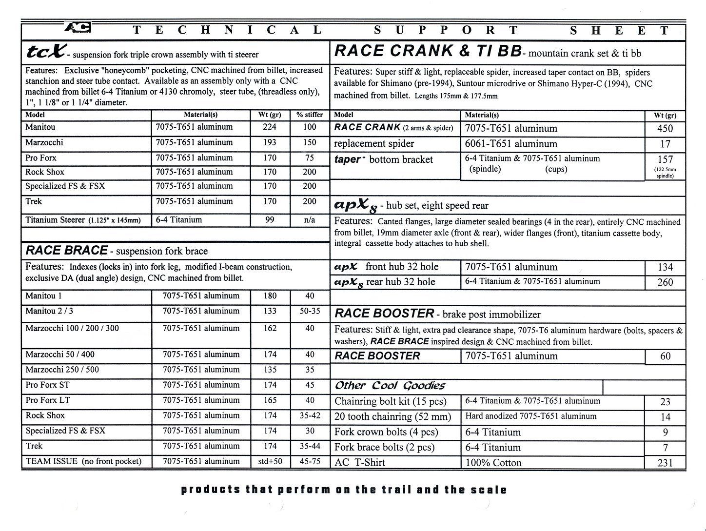 AC Adventure Components  Preisliste.jpg