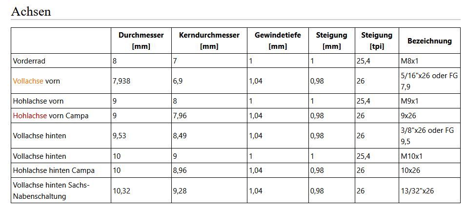 Achsen.JPG