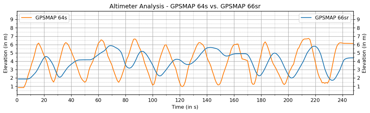 altimeter_analysis.png