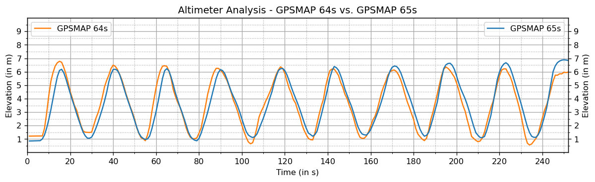 altimeter_analysis.png