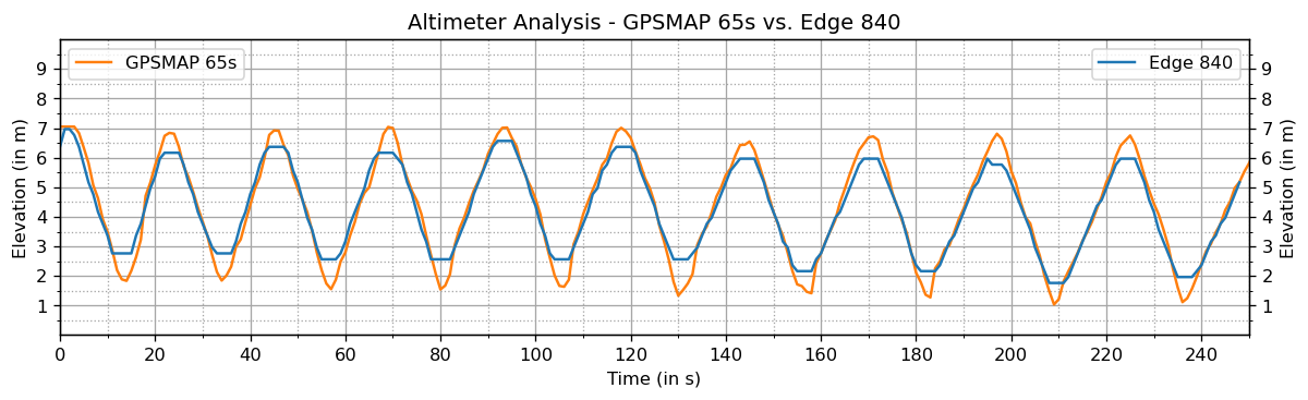 altimeter_analysis.png