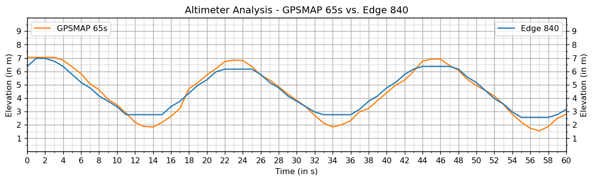 altimeter_analysis_zoom.png