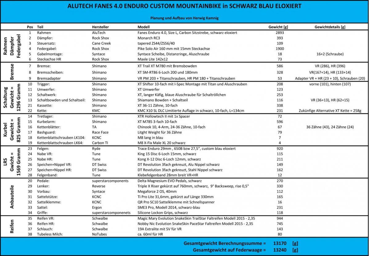 AluTech Fanes Enduro schwarz blau eloxiert Herwig Kamnig 14.JPG