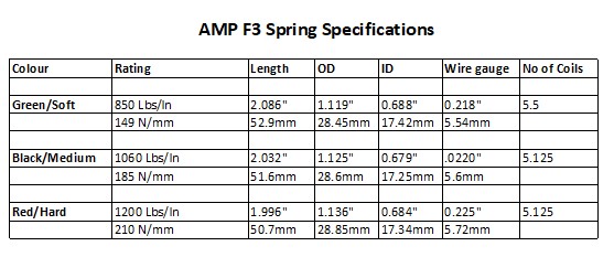 AMP F4 Spring Specifications.jpg