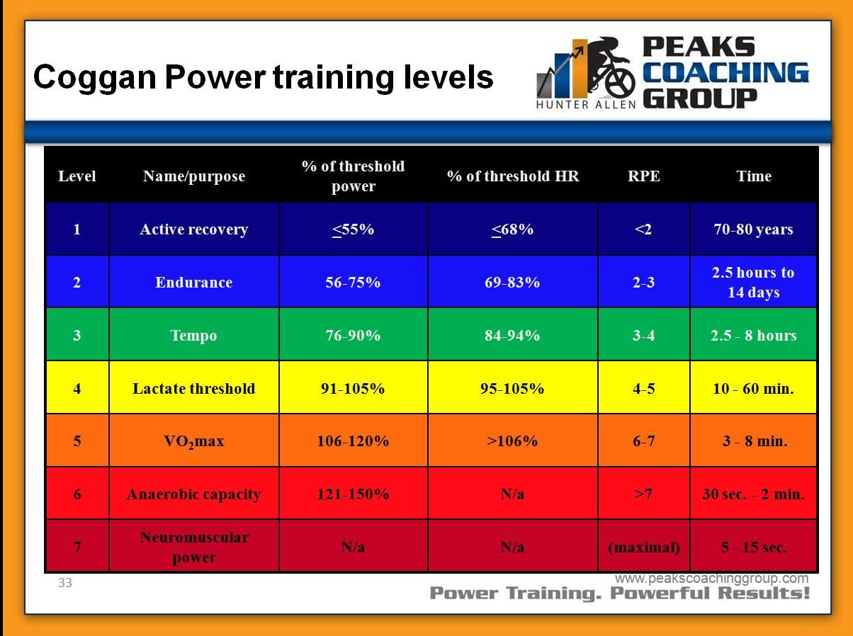 andys-power-level-chart-.jpg