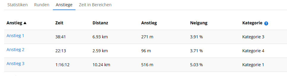 Anstiege Brocken Ende Mai 2025.PNG