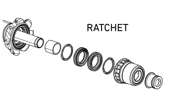 Aufbau Ratchet System.png