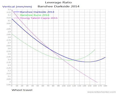 Banshee Darkside 2014_LevRatio.gif