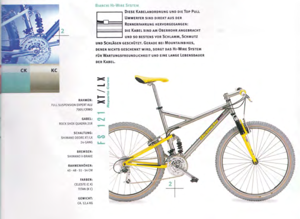 Bianchi FS 121.PNG