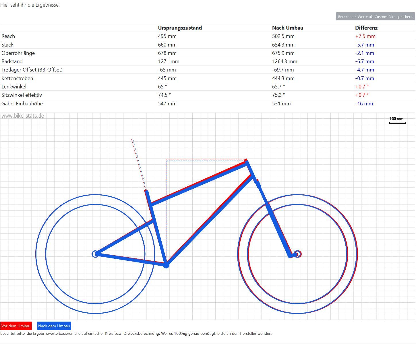 bikestats.JPG