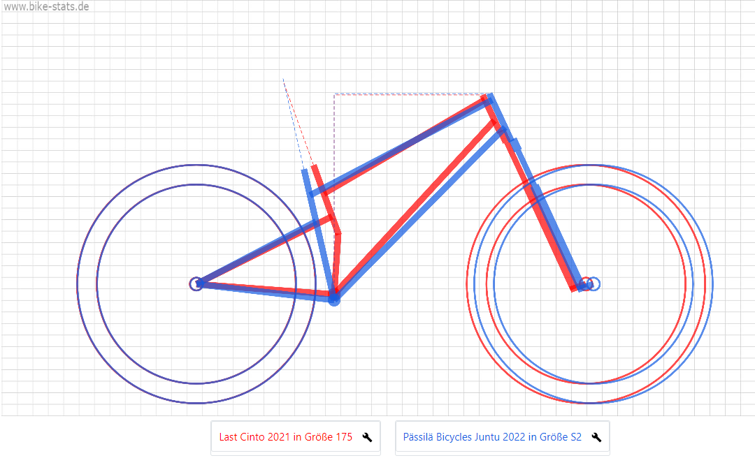 BikeStats.png