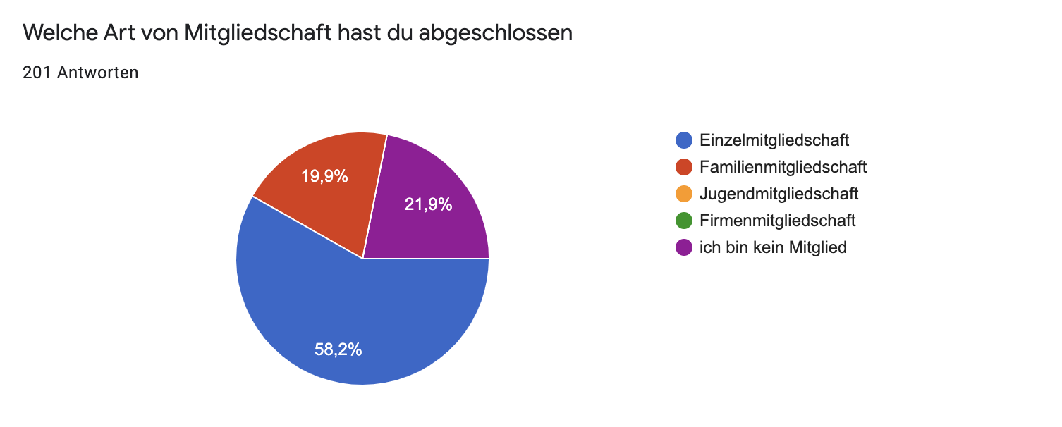 Bildschirmfoto 2021-03-22 um 20.03.06.png