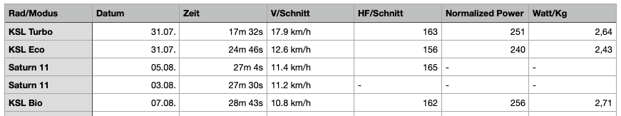 Bildschirmfoto 2022-08-07 um 21.32.33.png