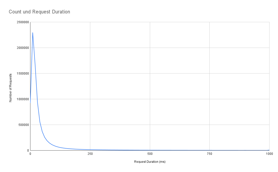 brouter-histogram-1000ms.png