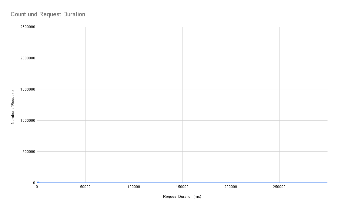 brouter-histogram-300000ms.png