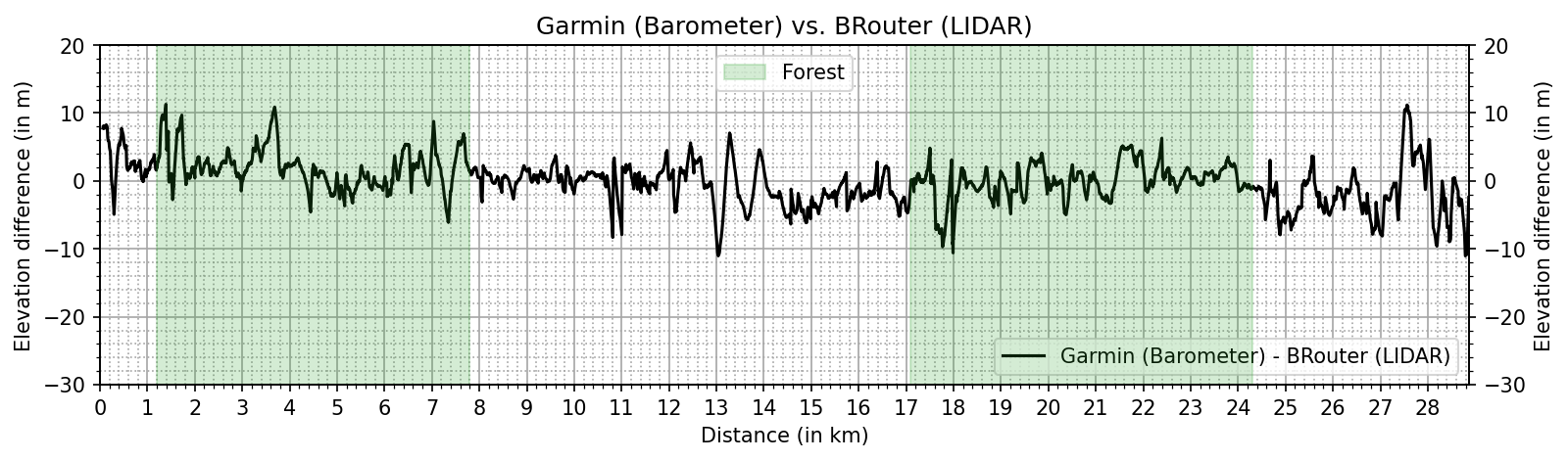 brouter_lidar_sub.png