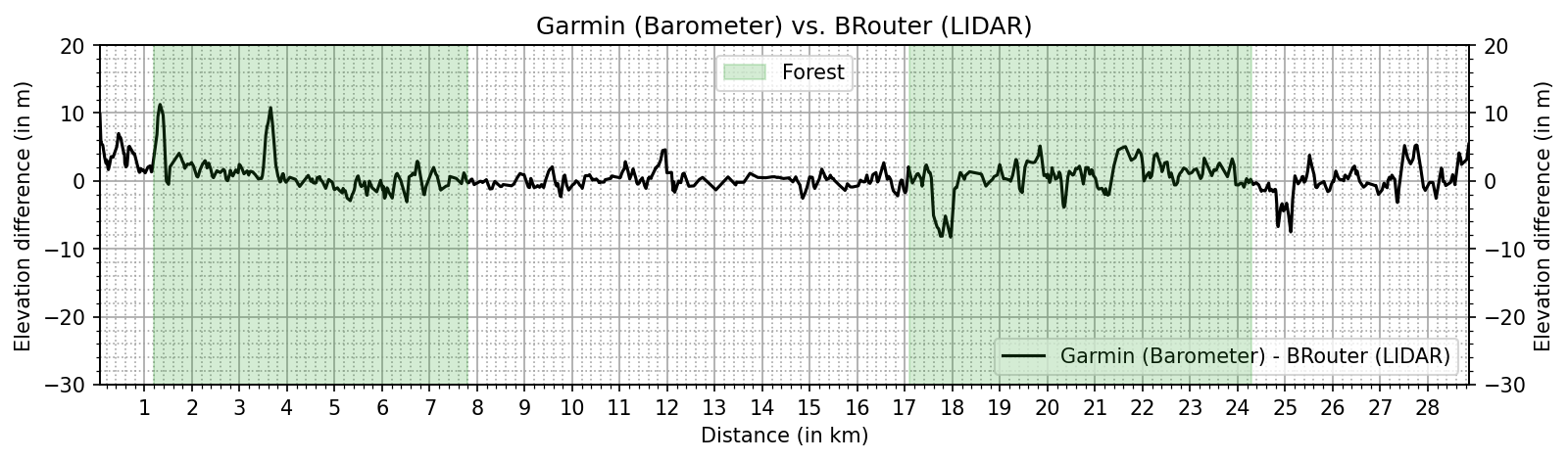 brouter_lidar_sub.png