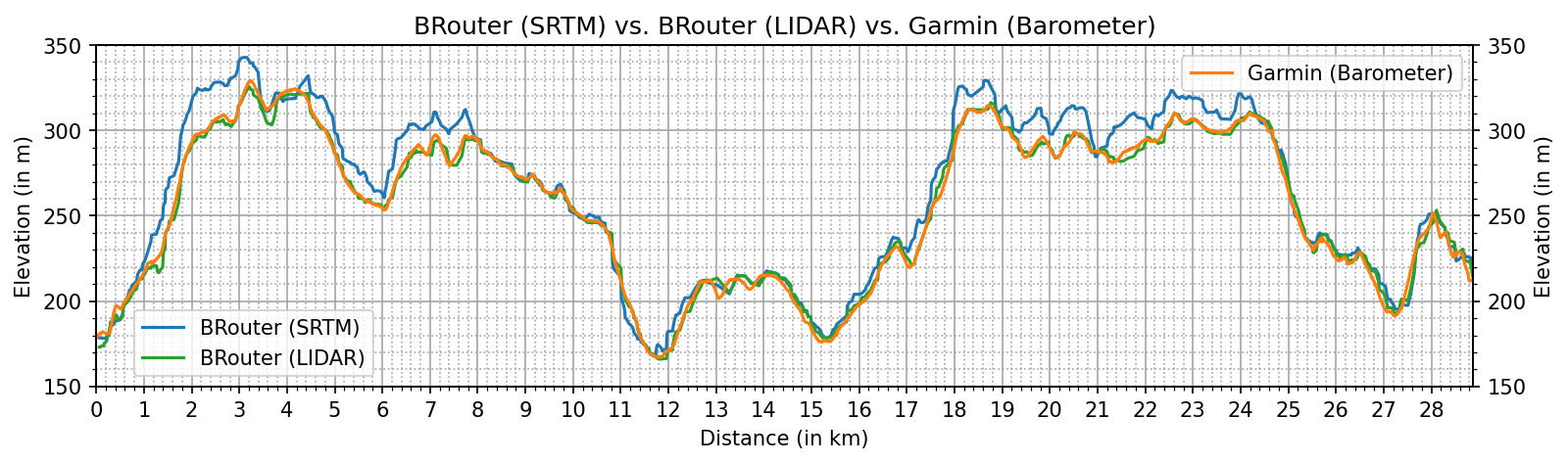 brouter_srtm_lidar_cmp.png