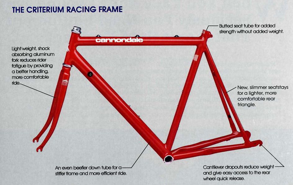 cannondale 1989 dropouts Ausfallenden.jpg