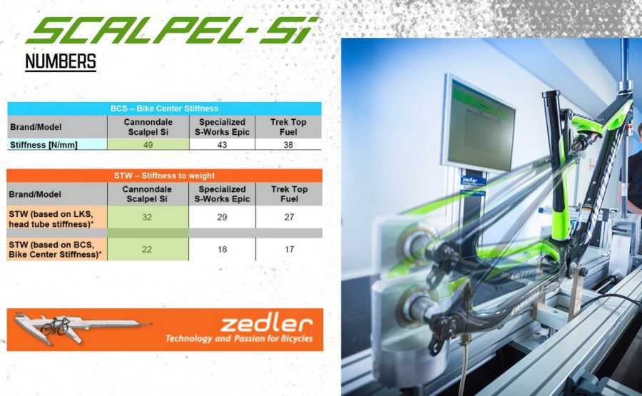 cannondale-scalpel-si-stiffness-900x555.jpg