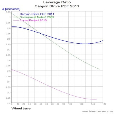 Canyon+Strive+PDF+2011_LevRatio.jpg