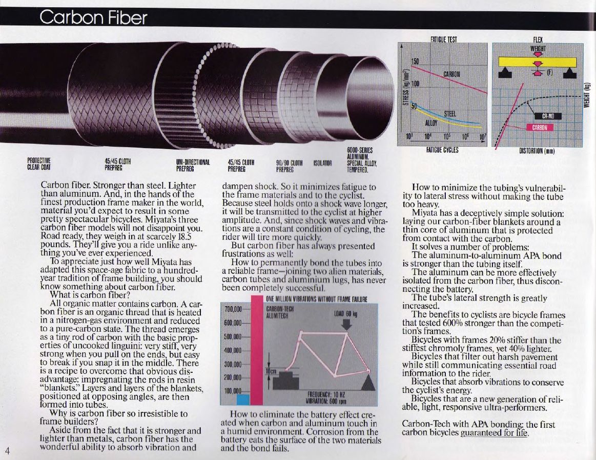 Carbon_1989_Miyata_01.jpeg