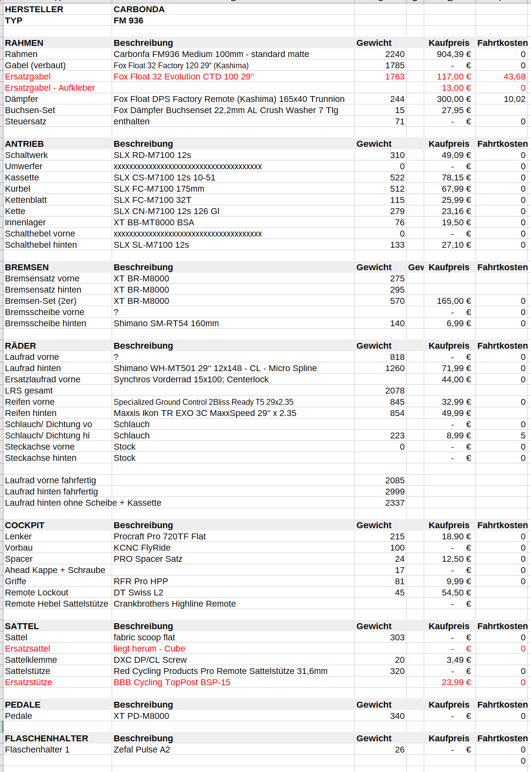 Carbonda_FM936_MR-Bolo_Teileliste.PNG