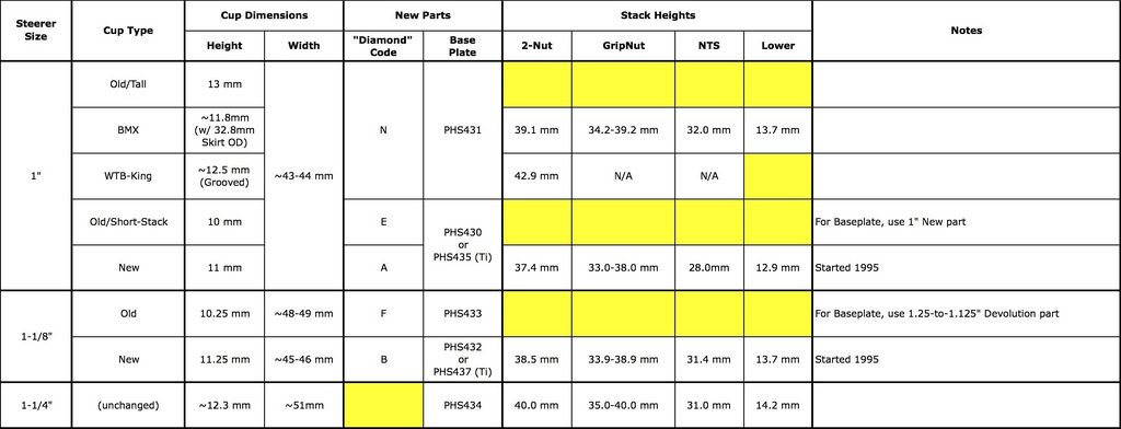 chris king headset chart_zpsflakobmm.jpg~original.jpg