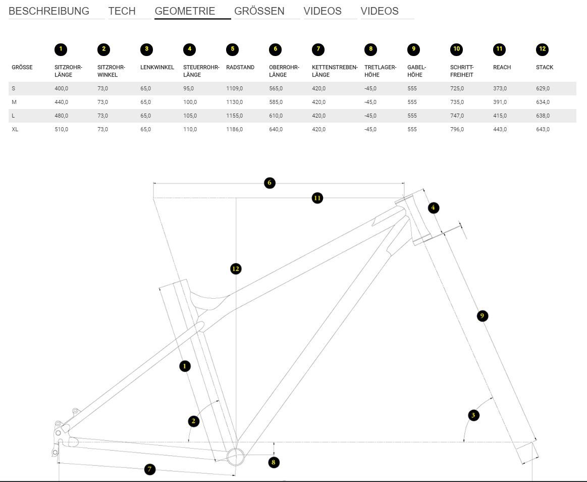 Commencal Meta HT Crmo 2017 2018 Geometrie.JPG