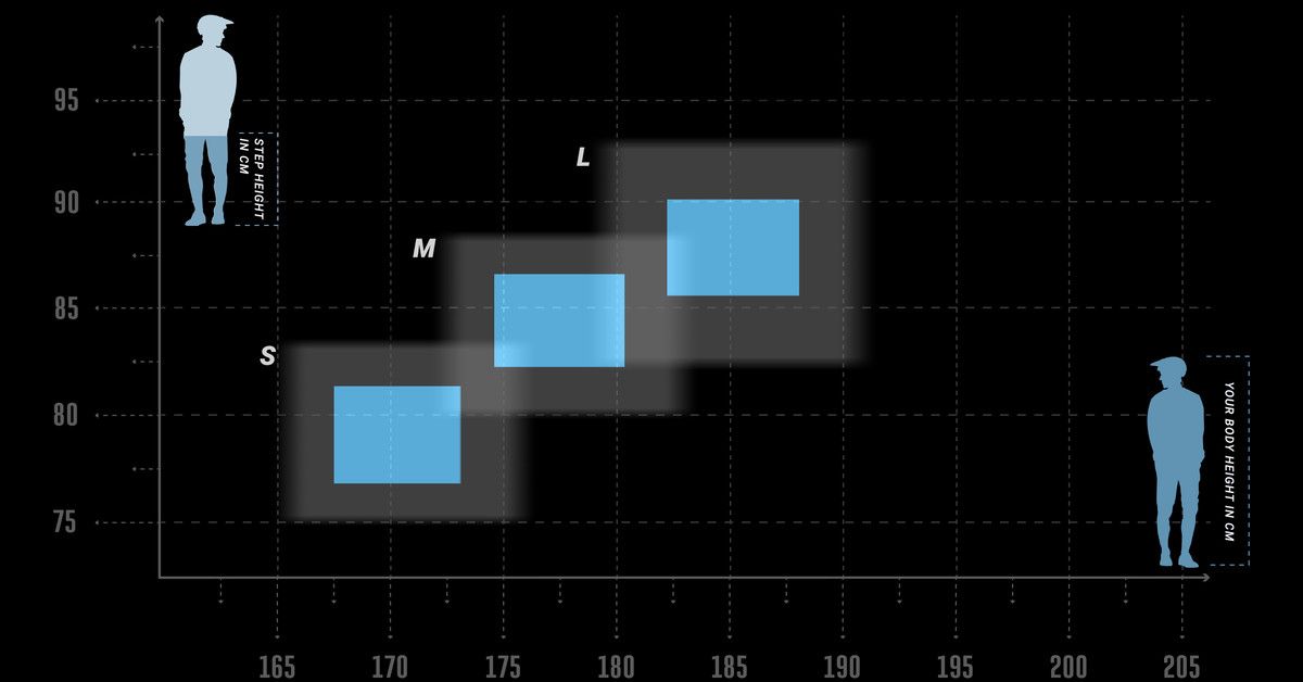 csm_Diagramm-groessen-bikes_CRAGGER_2021_1_2bde0e60bf.jpg