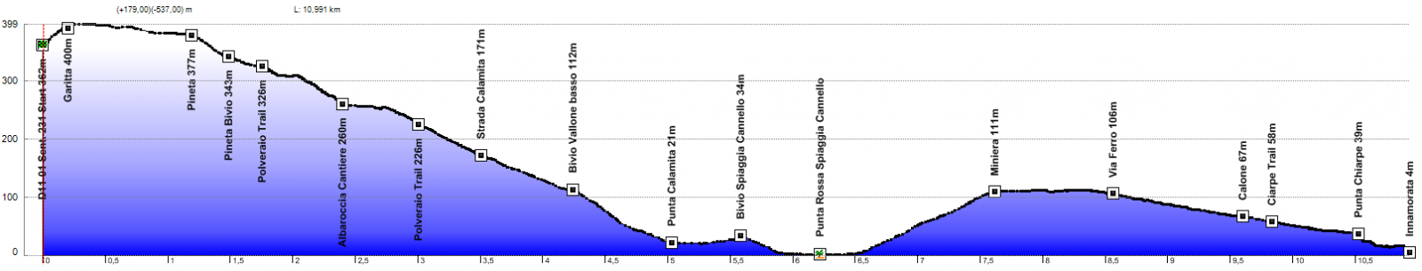 D11-Miniera-Calamita-Supertrails-HP.png