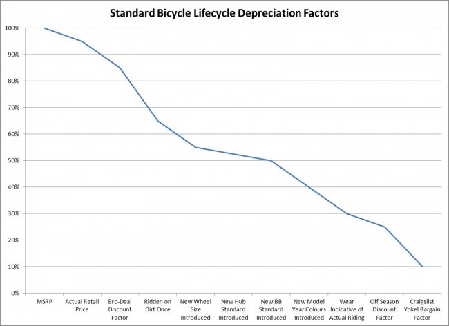 Depreciation-Chart-650x472.jpg